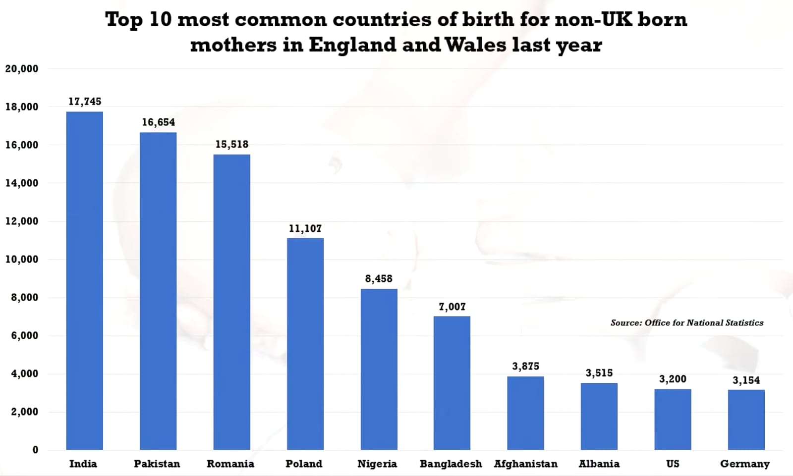 https://dazzlingdawn.com/wp-content/uploads/2023/08/Bangladeshis-are-6th-in-the-number-of-children-born-in-UK.jpeg