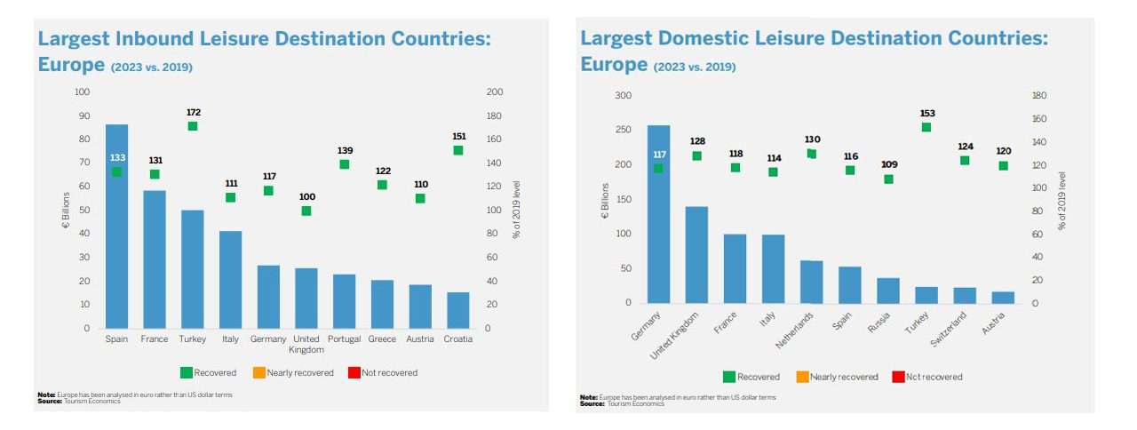 Türkiye pegged to overtake France by tourism boom